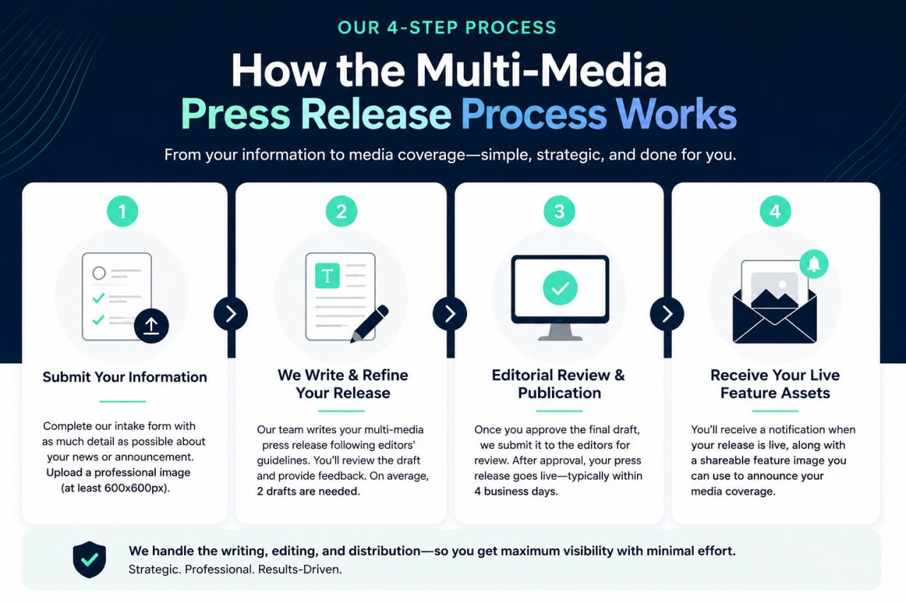 AIPressHub process graphic